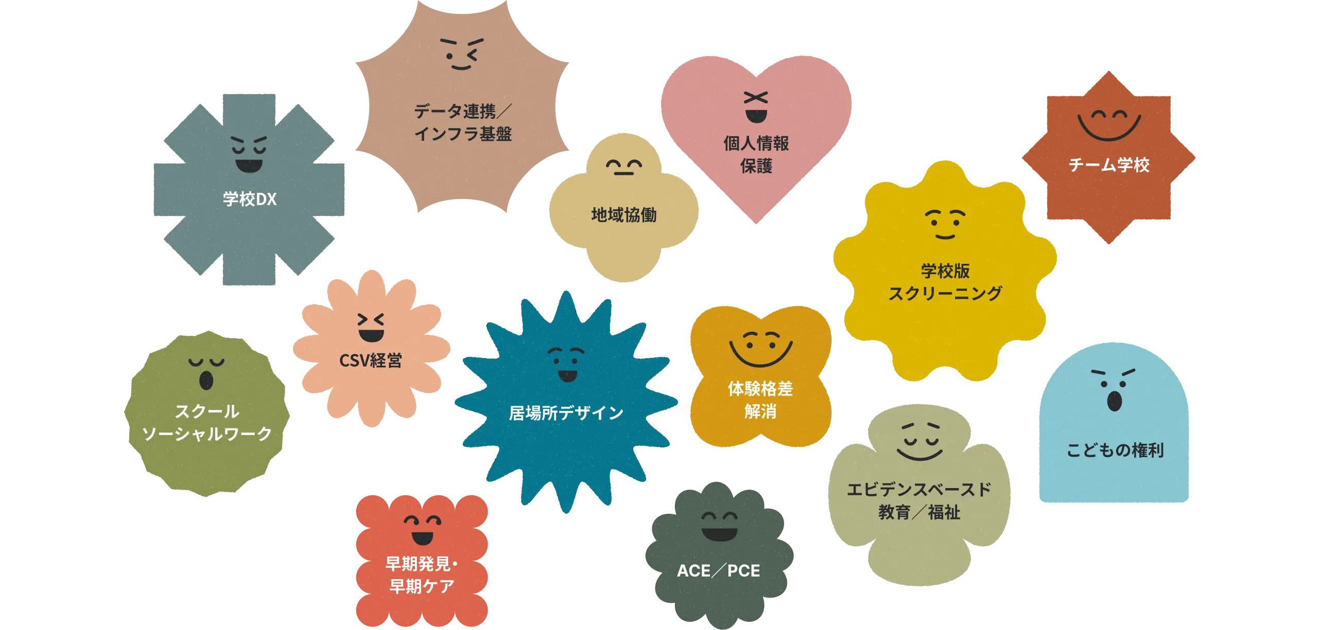 テーマアジェンダ - こどものために取り組むテーマ